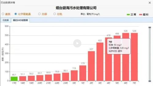 煙臺污水處理廠數據超標事件 泄壓閥堵塞成主因，生態環境局通報原因