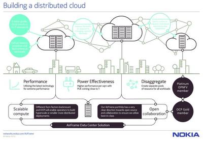 諾基亞強化AirFrame數(shù)據(jù)中心產(chǎn)品，助力超大規(guī)模數(shù)據(jù)中心部署