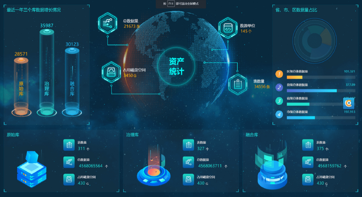 應急處理方案 億信華辰數據處理服務的數據分析與治理保障