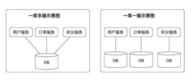 隨行付微服務架構下的數據同步利器 Porter設計與實現