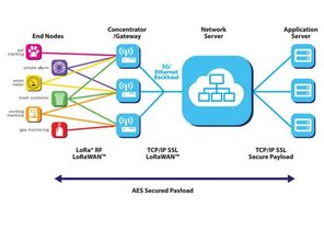 LoRa通信模塊F8L10-CLAA AT命令手冊(cè)免費(fèi)下載與軟件開(kāi)發(fā)指南